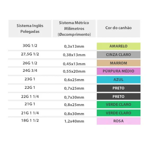 Agulha Hipodérmica Descartável 100un - Medix